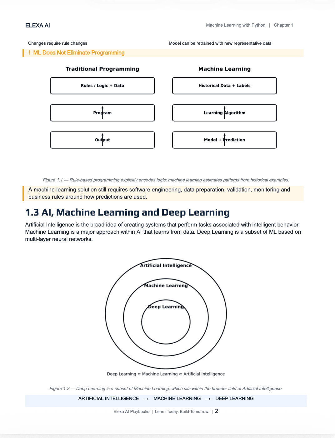 Machine Learning with Python: Build Real Projects screenshot 1