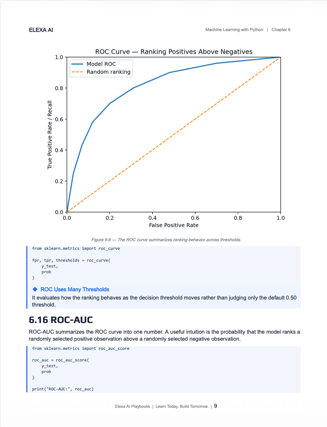 Machine Learning with Python: Build Real Projects screenshot 2