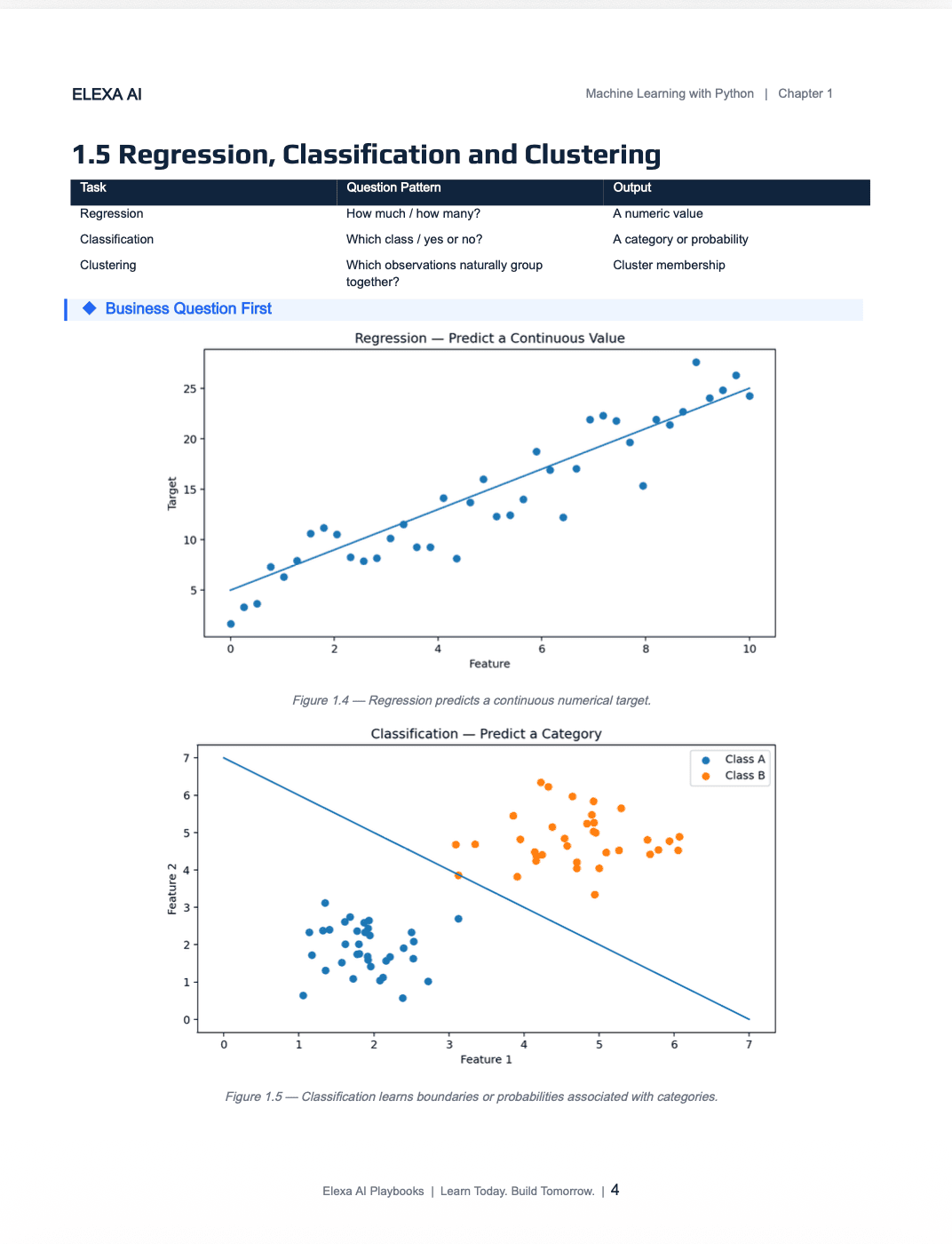 Machine Learning with Python: Build Real Projects screenshot 3
